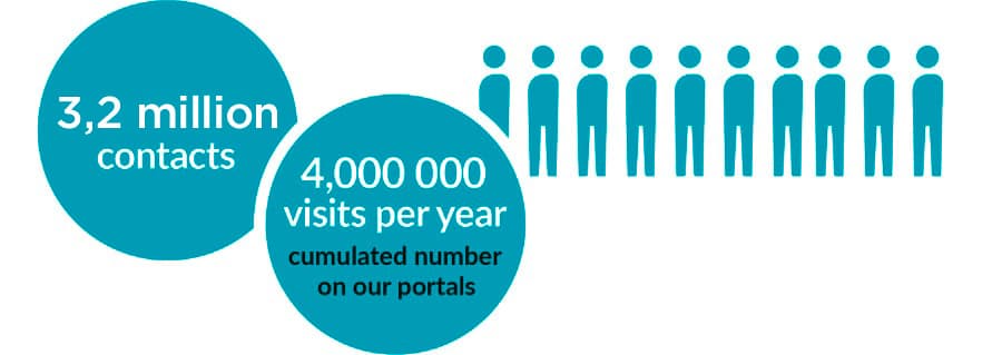 2000k contacts